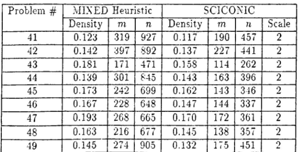 Table  A .6:  The  size  and  density  of the  generated  problems  in  coinbination  # 6