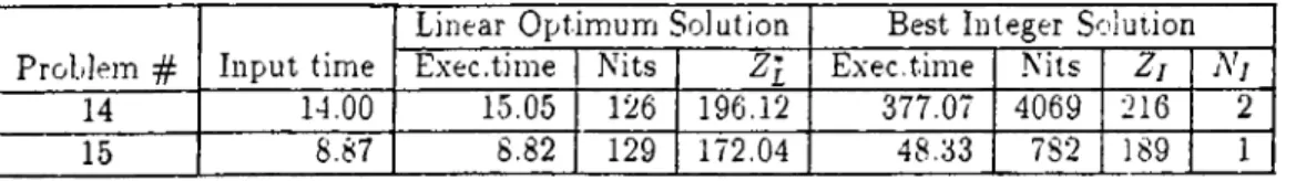 Table  A .8:  The  results  by  SCICONIC  for  the  test  problems  in  combination  # 2