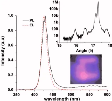 Figure 1 shows a typical PL spectrum and electrolumi- electrolumi-nescence spectrum from an exemplary sample 共sample C兲.
