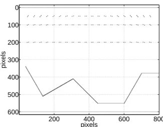 Figure 3.2: Simulation example 1 – actual surface profile and the transducer posi- posi-tions