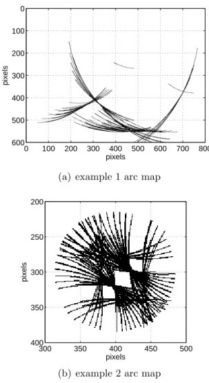 Figure 3.4: Arc maps of the two simulation examples.