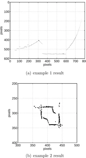 Figure 3.9: DM results on the two examples.
