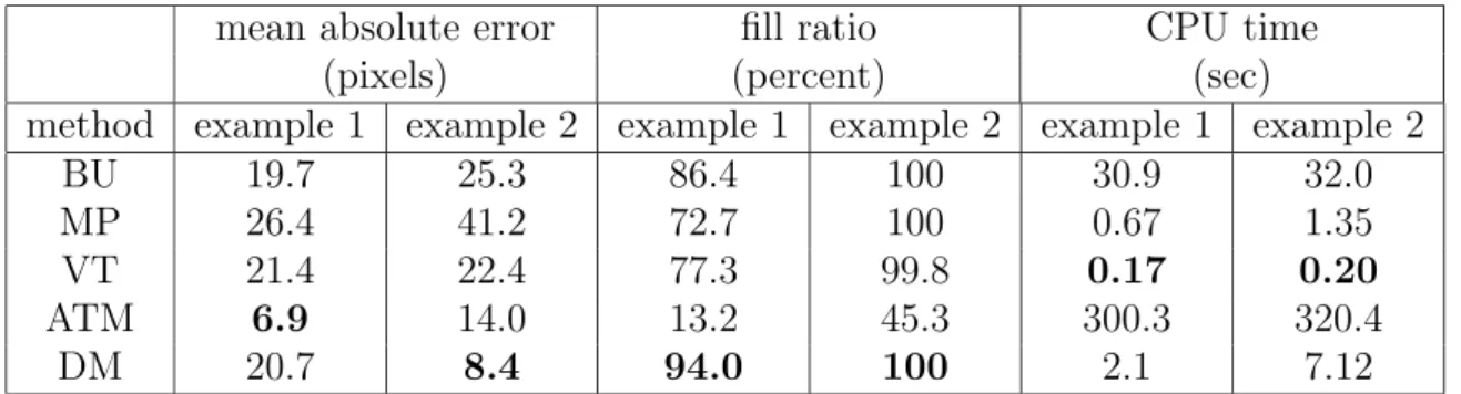 Table 3.1: Error criteria for the two simulation examples.