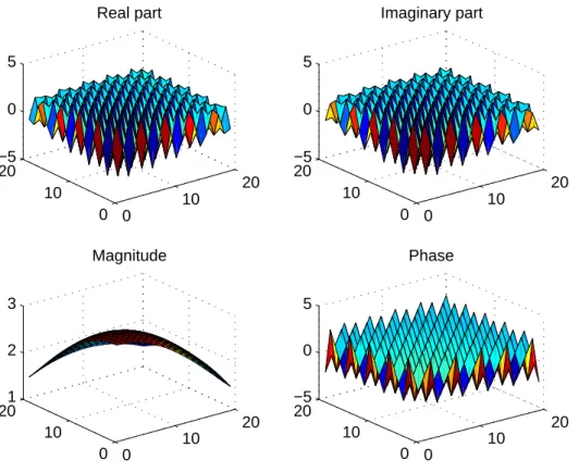 Figure 2.1: Synthetic data example.