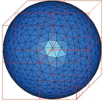 Figure 2.3: Sphere surface approximated by tessellating triangles.