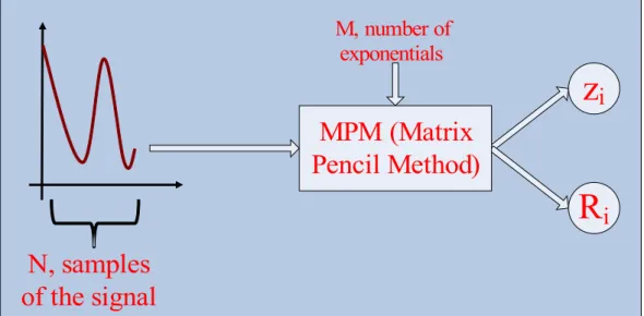 Figure 3.1: Working of MPM.