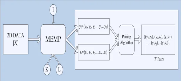 Figure 3.7: Schematic of MEMP.