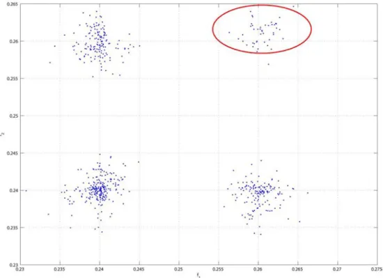 Figure 3.8: Inconsistent and wrong pairing by MEMP.