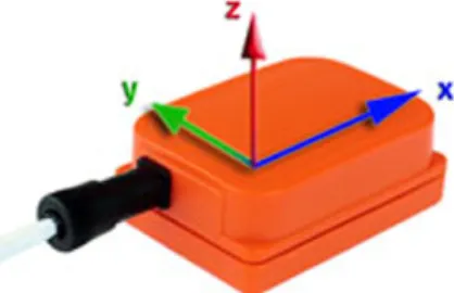 Fig. 1. MTx 3-DOF orientation tracker (reprinted from http://www.xsens.com/en/