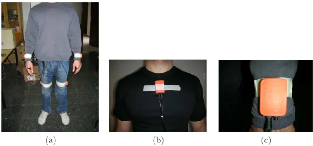 Figure 2.2: Positioning of Xsens sensor modules on the body.