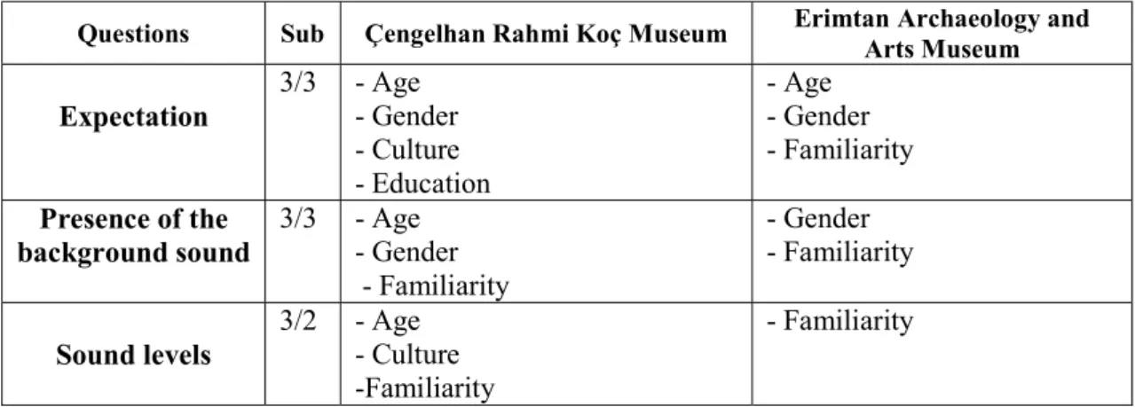 Table  1  shows  three  brief  examples  from  the  comparison  between  the  essential  assessment  parameters  and  the  input  parameters