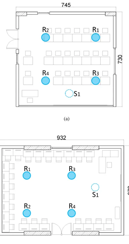 Figure 15: Source and receiver points in classroom (a) and computer laboratory (b)  environment (not to scale, R1, R2, R3, R4 refers the receiver points; S1 refers to the  source point)  R 4  R 3 R1 R2 S1R2 R4 R3 R1 S1
