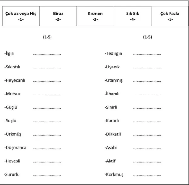Figure 19:Turkish version of PANAS test (Gençöz, 2000) 