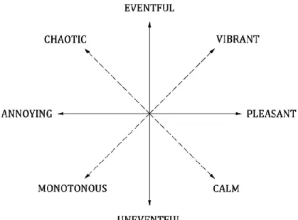 Figure 3: The generality of the two-dimensional model (ISO/TS 12913-3:2019) 