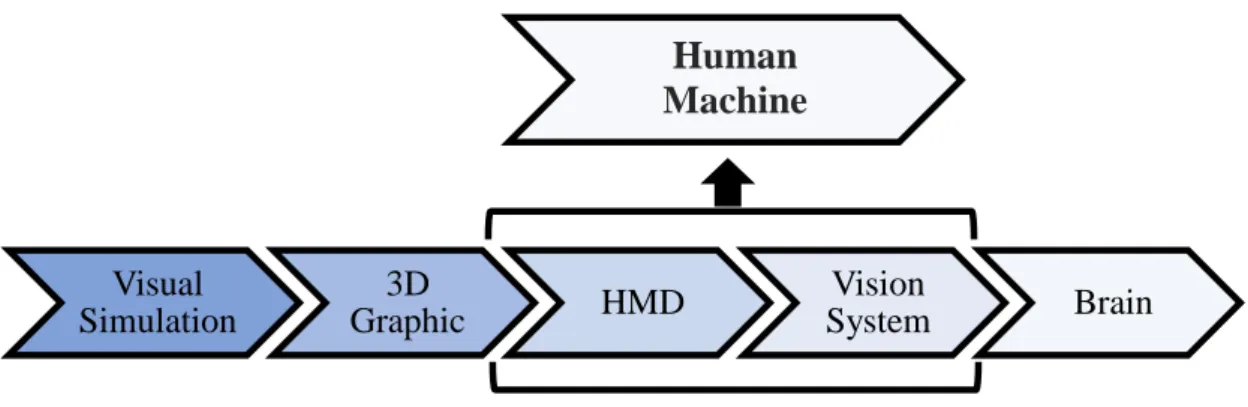 Figure 7: The process of human and virtual visual perception (Billinghurst &amp; 