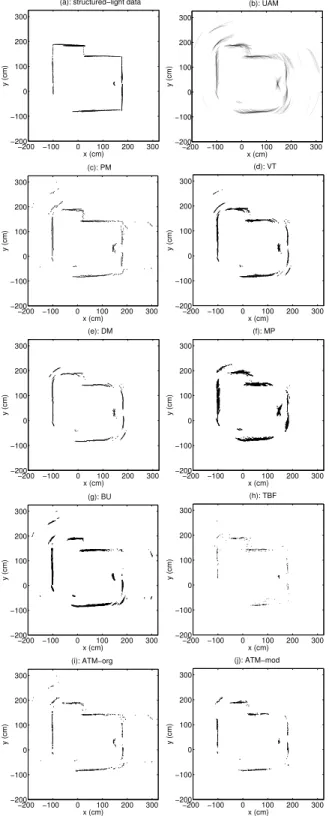 Figure 1: (a) The map acquired with structured-light system, (b) UAM; processing results of (c) PM, (d) VT, (e) DM, (f) MP, (g) BU, (h) TBF, (i) ATM-org, (j) ATM-mod.