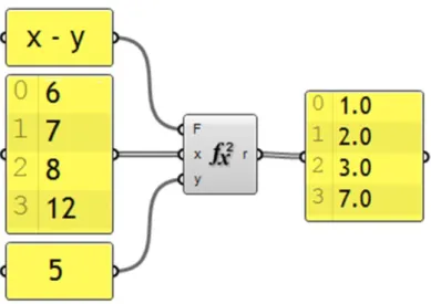 Figure 5: A family of parameters displaying the relations   (Wikipedia, 2013) 