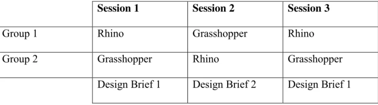 Table 1: Research setting 
