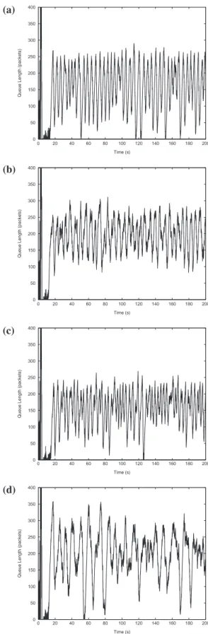 Fig. 3. Simulation results of (a) PI ZN , (b) PI WS , (c) PI PYH (d) PI H for Case 1.
