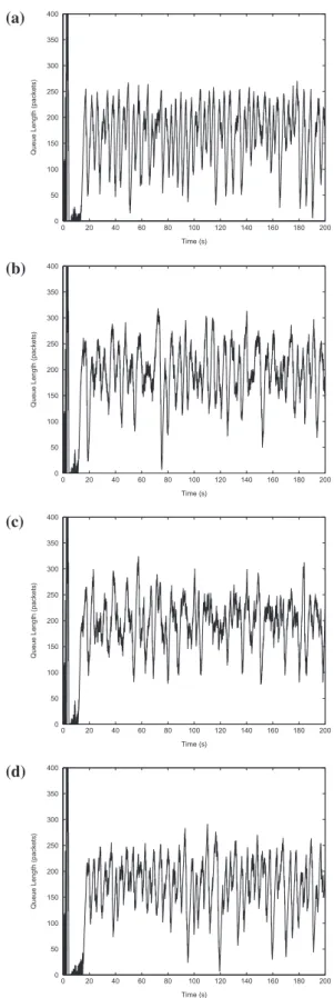 Fig. 4. Simulation results of (a) PI MN , (b) PI PP , (c) PI UO and (d) PI S for Case 1.