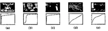 Figure  2:  Top:  Keyframe images,  bottom:  distances to the  most similar 50 images