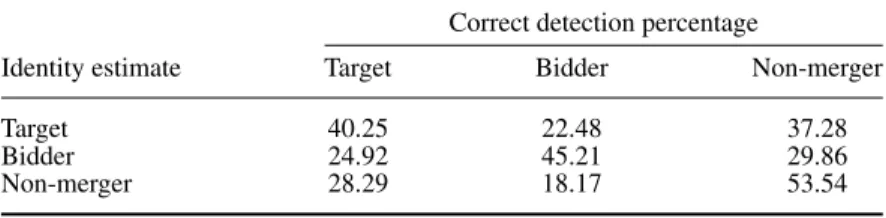 Table 2. Classification accuracy for ANN models with different number of nodes in hidden layer.