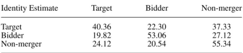 Table 4. Classification accuracy for multinomial logistic regressions.