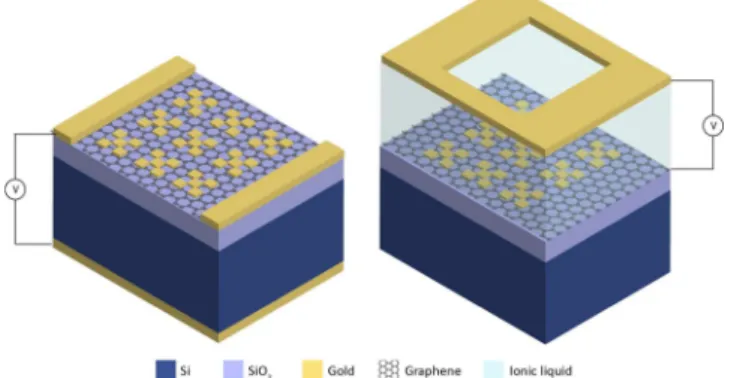 Figure 2. (a−c) SEM images of the diﬀerent level periodic gold fractal structures on a Si/SiO 2 /graphene substrate