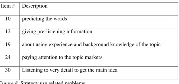 Table 11 shows the perception differences between teachers and students on strategy  use related problems