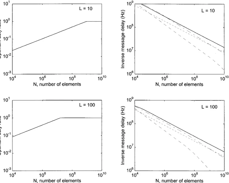 Fig. 5. Comparison of optical 共solid curve兲, normally conducting 共long-dashed curve兲, repeatered 共long–short-dashed curve兲, and super- super-conducting interconnections 共short-dashed curve兲 when ␶ L is minimized