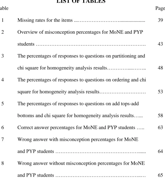 Table  Page 