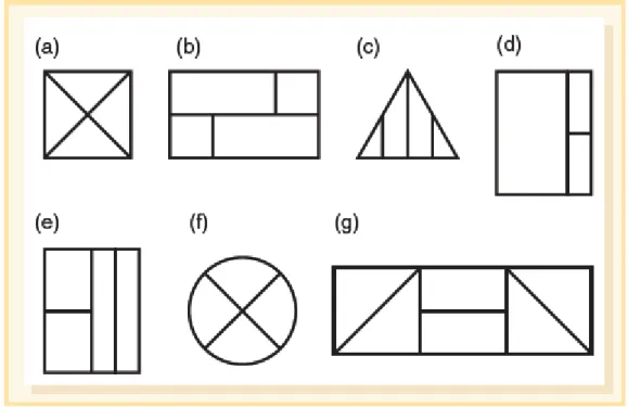 Figure 2. Correctly and incorrectly partitioned shapes (Van de Walle et al., 2012, p. 