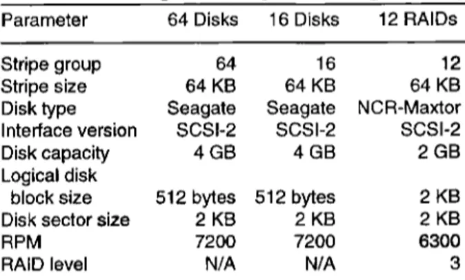 Figure  1  illustrates the  high-level  structure  of the  re- re-sulting  SCSI  device driver  instrumentation