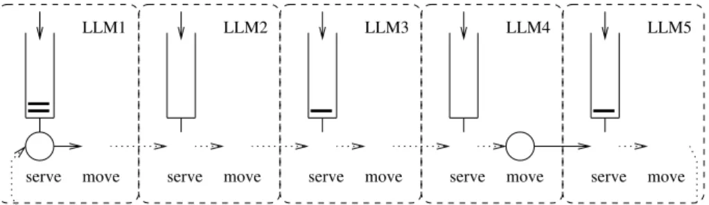 Table 1. Mapping between LLM states and HLM states in msmq medium