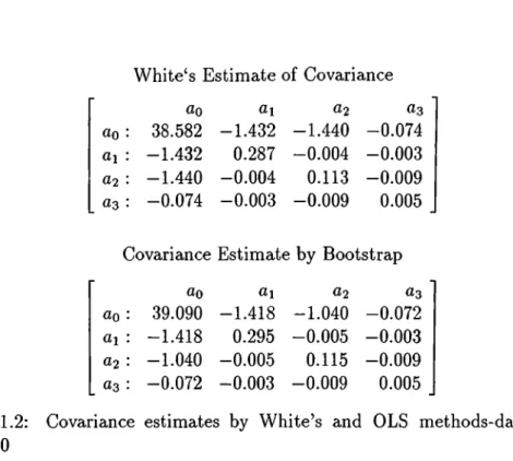 Table  1 . 2 :  Covariance  estimates  by  White’s  and  OLS  methods-data  from IndySOO