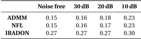 Table 3: nRMSE of final images.