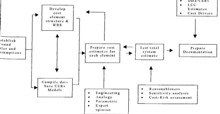 Figure  l: Cos t  cal cu lat io n  workf low