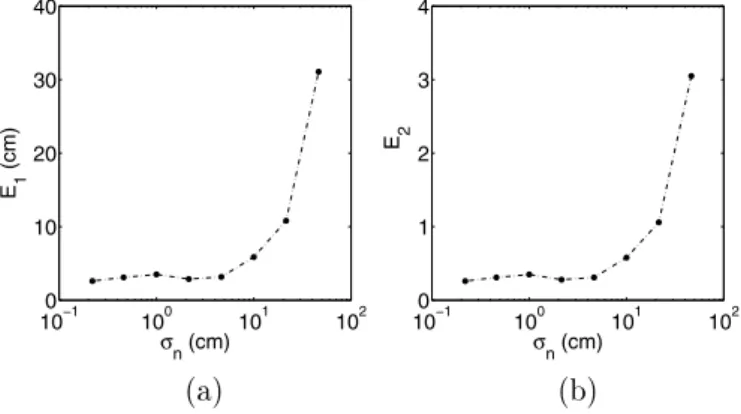 Figure 9. (a) E 1 , (b) E 2 , as the standard deviation of the noise σ n on the TOF readings is increased.