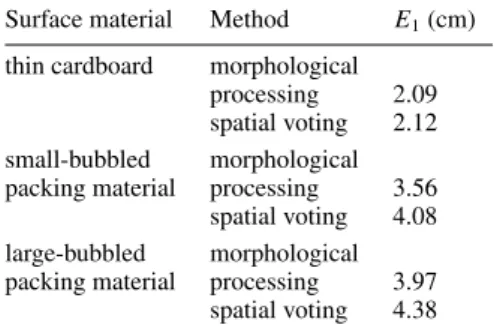 Table 2. Comparison of the two approaches on surfaces with different roughness.