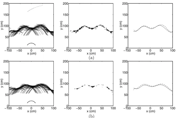 Figure 11. Morphological processing results from surfaces of the same shape but of increasing roughness: (a) packing material with small bubbles: E 1 = 3.56 cm, (b) packing material with large bubbles: E 1 = 3.97 cm (experimental data).