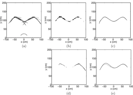 Figure 5. (a) The arc map obtained by translating the circular array of sensors from (−100, 0) to (100, 0), collecting data every 5 cm.