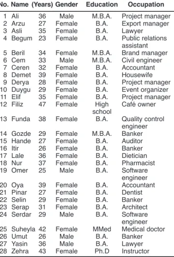 TABLE 1 Informant Profile                     Age