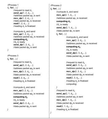 Figure 3. Program code of a shared memory parallel program.