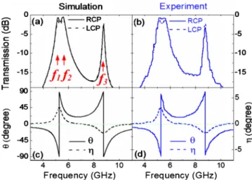 FIG. 2. 共Color online兲 Simulation and experimental results for the CCMM.