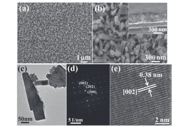 Fig. 2. (a) and (b) FESEM images of the H–WO 3 thin ﬁlms under different magniﬁcations