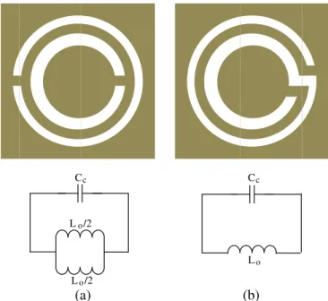 Figure 2. Topology and circuit model of (a) complementary split ring resonator (CSRR) and (b) complementary spiral resonator (CSR).
