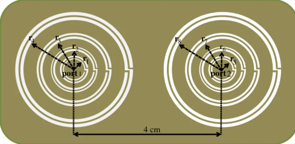 Figure 5. Schematic representation of proposed power plane with CSRs etched on it.