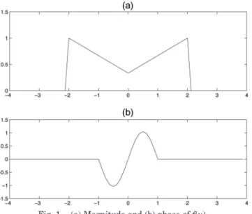 Figure 2 shows the final error between the iterate and the original phase function ␾共u兲