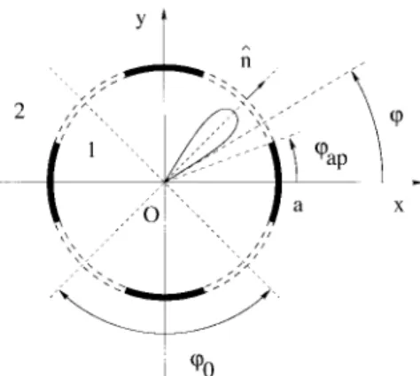 Fig. 1. Geometry of a circular metal grating. Metal strips are shown by solid arcs. Dashed arcs represent either air slots or dielectric shells depending on the problem considered.