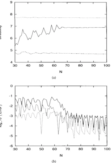 Fig. 2. (a) Directivity D  and (b) its computational error 1D  = log 10 (jD N  0 D N+1 j=D N ) as functions of the truncation number N for a circular grating of M = 4 impenetrable metal strips with air slots (solid curves) and with dielectric shells c